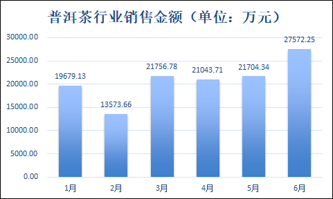 2020年普洱茶市场回顾：销量数据、消费者喜好和行业趋势分析