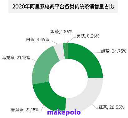 2020年普洱茶市场回顾：销量数据、消费者喜好和行业趋势分析