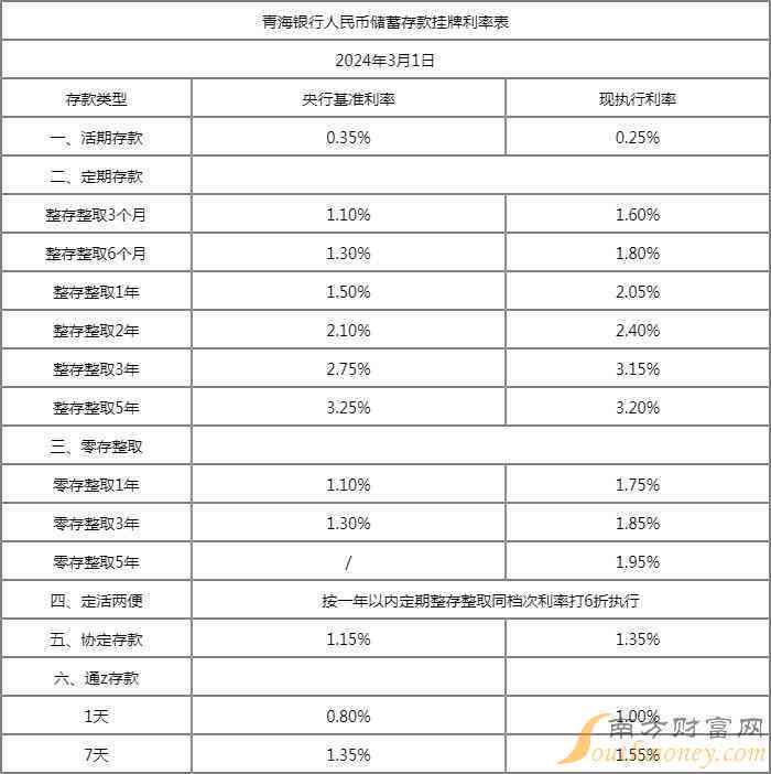 信用卡200万逾期一年利息多少