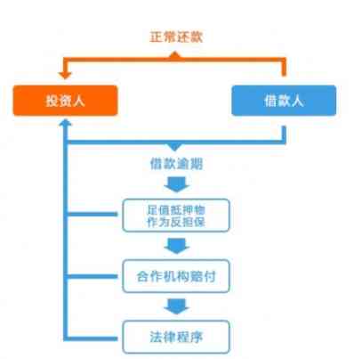 对公账户还款途径全方位解析：多种方式助您轻松还清贷款