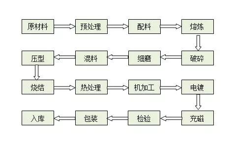 长春普洱茶的代理加工流程详解：从原料选取到成品制作全方位解析