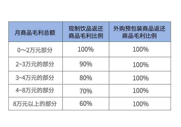 普洱茶加盟代理费用全面解析：加盟条件、投资金额与收益分析