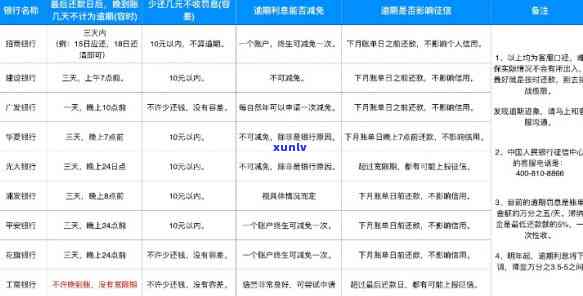 逾期10天如何处理？了解完整解决方案和应对策略