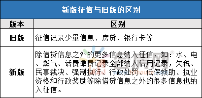 逾期10天后，是否会被纳入系统？记录的累积与影响详解