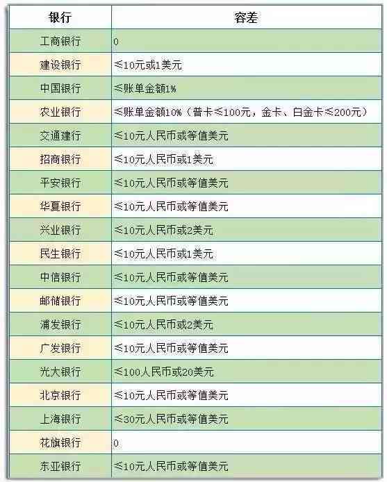 逾期10天后，是否会被纳入系统？记录的累积与影响详解