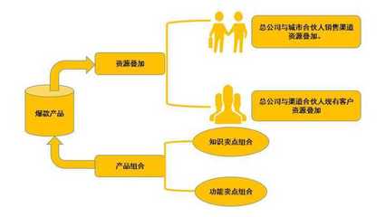 微粒贷与微贷网：一种金融产品的解析和关系探究