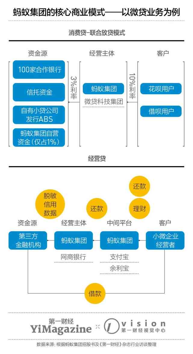 微粒贷与微贷网：一种金融产品的解析和关系探究