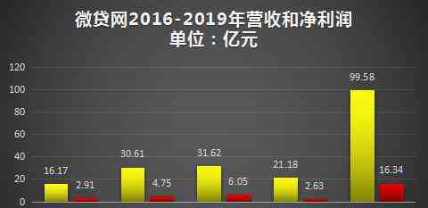 微粒贷与微贷网：全面对比及分析，帮助您更好地了解两者差异