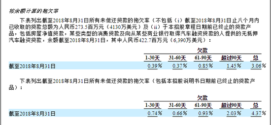 微贷网和微粒贷逾期