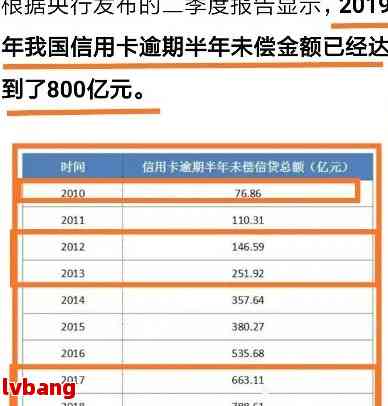 信用卡最多能逾期10年：有没有人逾期十几张信用卡？