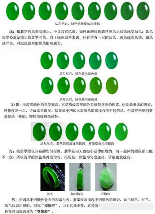 翡翠戒面等级解析：绿色宝石的价格与颜色分类