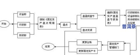 普洱茶博览苑退货流程