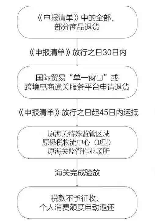 普洱茶博览苑购物指南：了解退货流程与联系方式