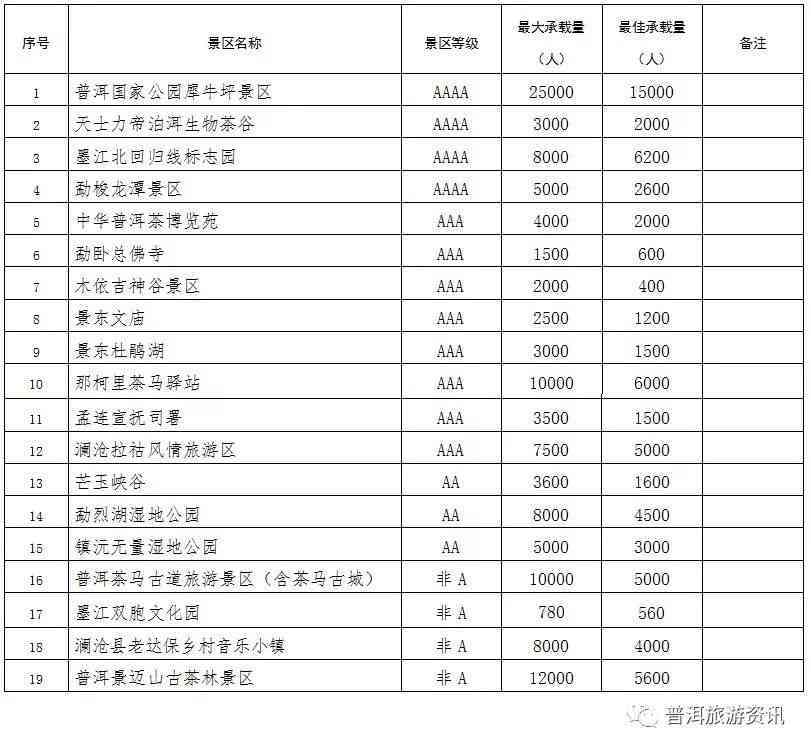 中国普洱茶企业排行榜：全方位指南，助您了解市场领导者及潜力黑马