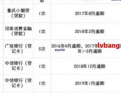 中信分期逾期25万：解决方案、影响与应对策略全面解析