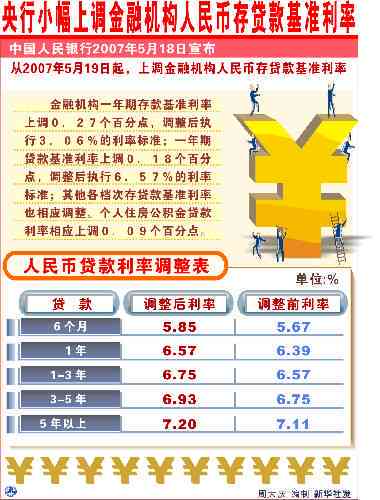 中国人民银行逾期贷款利率全面解析：最新政策、影响及应对措一览