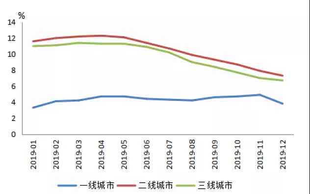 中国人民银行逾期贷款利率全面解析：最新政策、影响及应对措一览