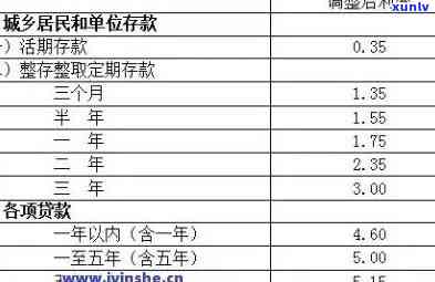 中国人民银行贷款逾期利息详细规定与标准分析