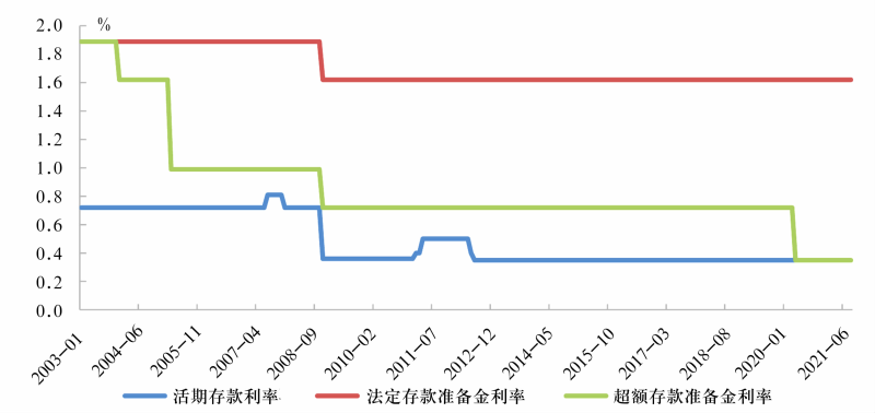 中国人民银行逾期率