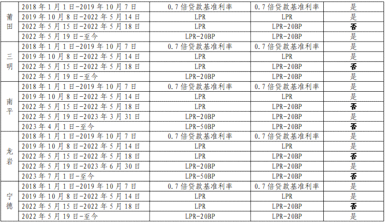 中国人民银行逾期率