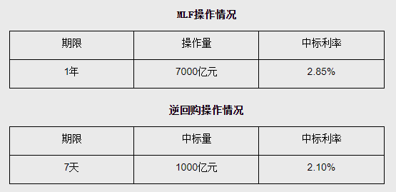 中国人民银行逾期率