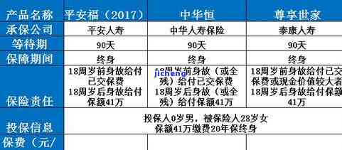 平安尊宝保逾期解决方案：如何应对保障产品逾期问题？