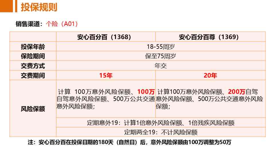 平安保尊宝逾期风险及安全性分析，为您的投保保驾护航