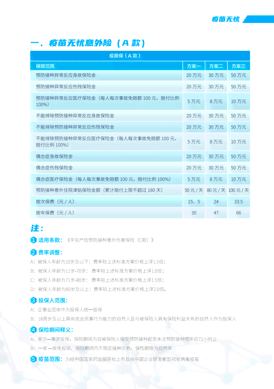 平安保尊宝逾期风险及安全性分析，为您的投保保驾护航