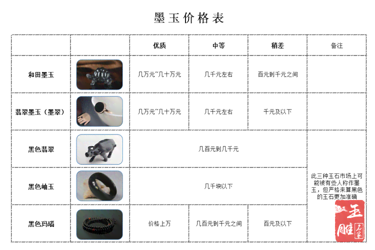 和田玉墨玉颜色等级价格表