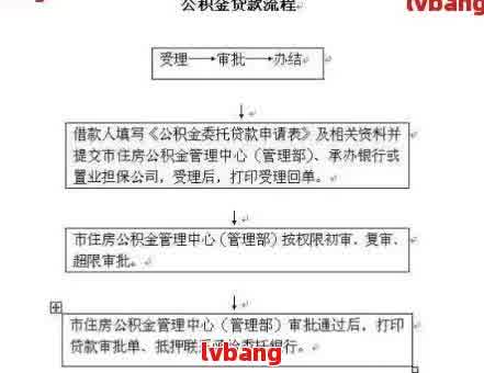 贷款逾期仲裁是真是假：流程、判决书及还款指南