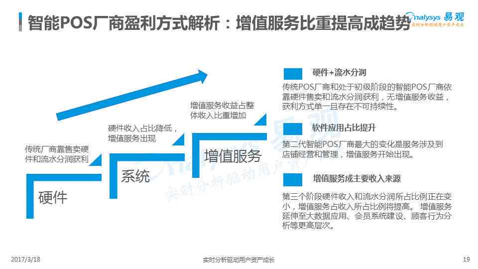 年度店铺报告解析：了解其含义、重要性以及如何制作和解读