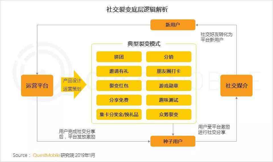 年度店铺报告解析：了解其含义、重要性以及如何制作和解读