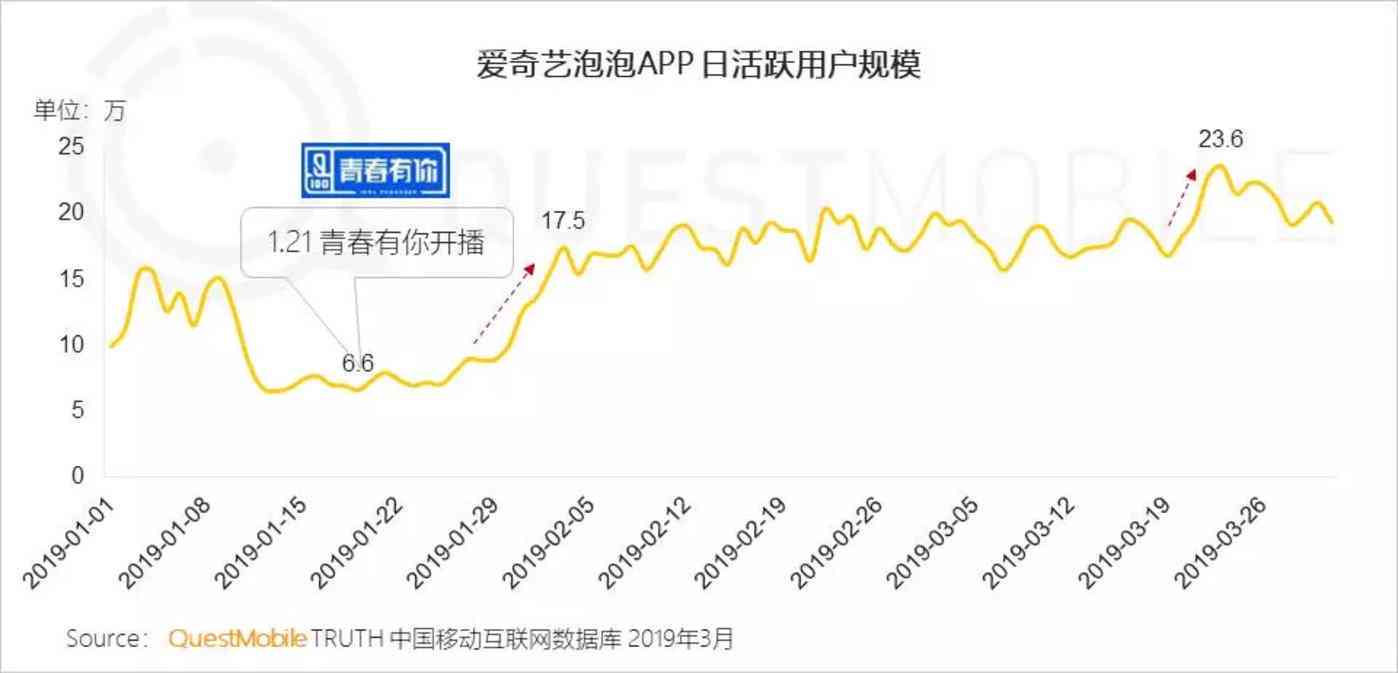 年度店铺报告解析：了解其含义、重要性以及如何制作和解读