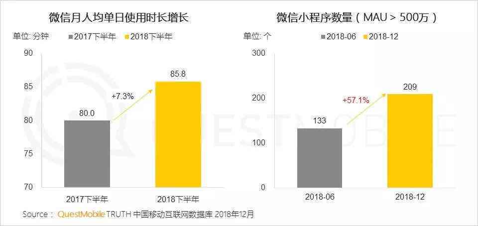 年度店铺报告解析：了解其含义、重要性以及如何制作和解读