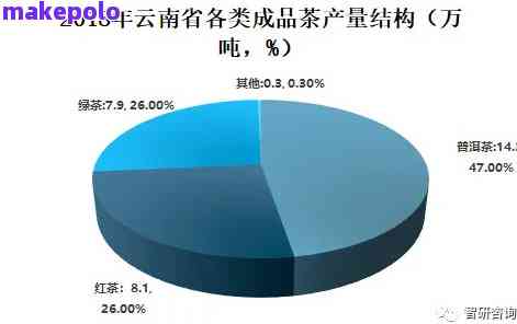 普洱茶产量巨大，价格却居高不下？探究背后的原因与影响因素