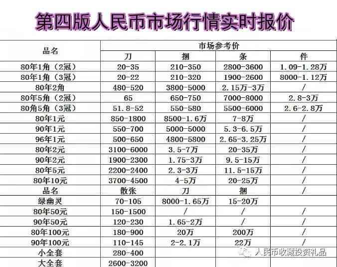 百年普洱茶市场价格分析与批发参考