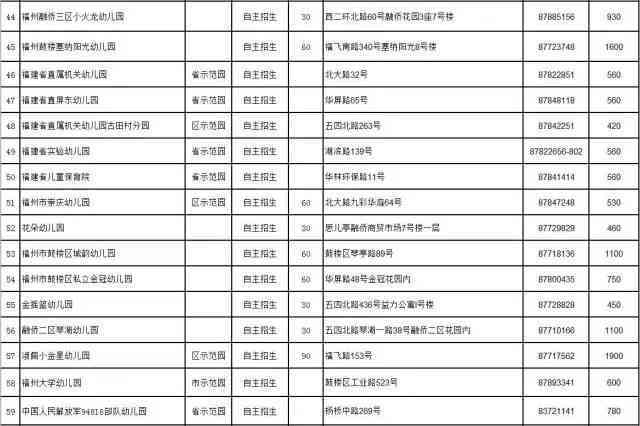 福州茶叶大全：权威排名、品种及价格一览