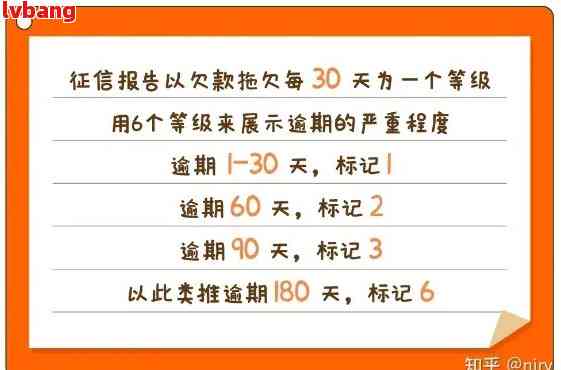 逾期一天还款还能再借吗：逾期一天还款的影响及后续借款情况解析