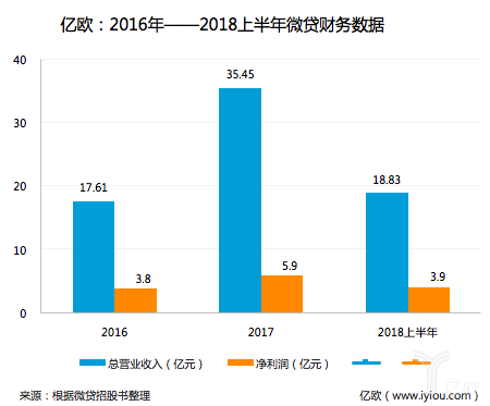 微贷网抵押逾期没还怎么办？