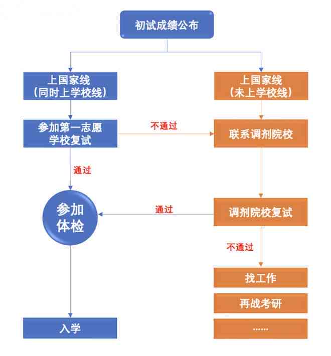 从申请到协商还款完成，需要多久时间？了解详细流程和注意事项