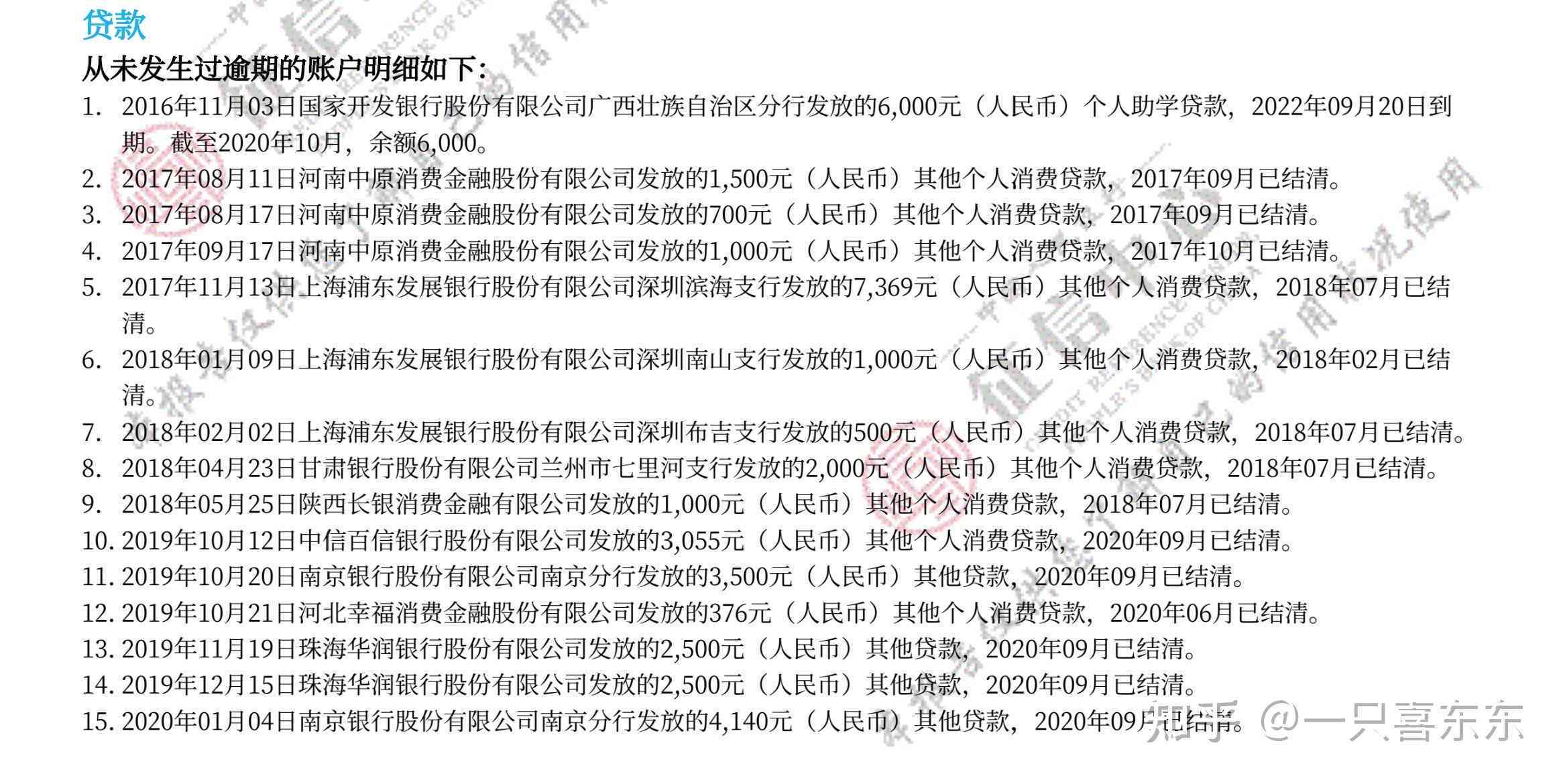 解决哈罗贷款逾期难题：实用指南与影响分析