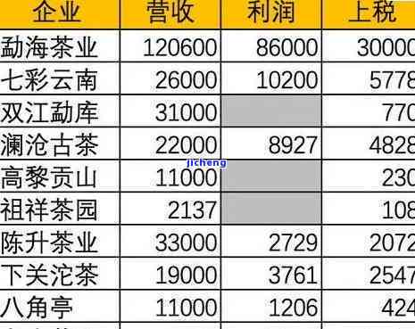 普洱茶市面价格表及交易价格汇总