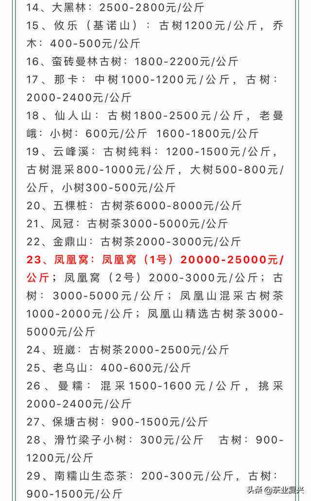 普洱茶市面价格表及交易价格汇总