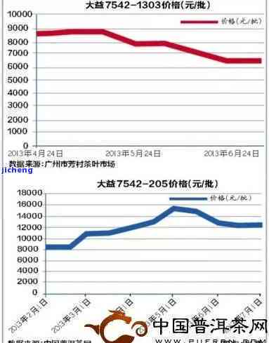 普洱茶价格全方位解析：平台、品种、品质、市场趋势一网打尽