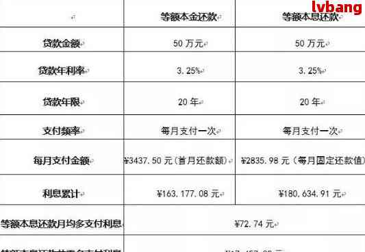 '网商贷还款时间：何时偿还最划算？下月还款策略'