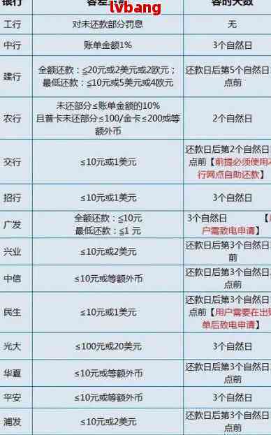 浦发信用卡还款日2天后还款有影响吗怎么办？如何办理？请提供相关信息。