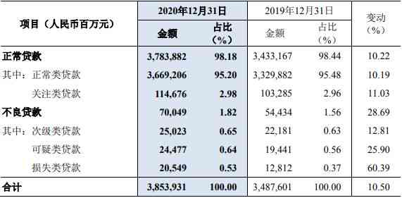 民生银行逾期十五天