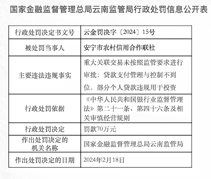 农信社信用贷款宽限期调整：帮助解决农村逾期还款问题