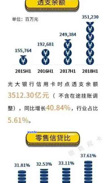 光大商务卡逾期3期的影响及解决方案：用户必看的全面指南