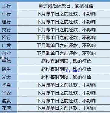 光大逾期3天影响及后续处理方式全解析